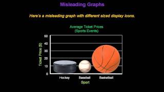 Identifying Misleading Graphs  Konst Math [upl. by Jaclin]