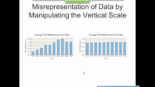 Elementary Statistics Graphical Misrepresentations of Data [upl. by Eisserc498]