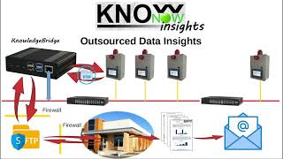 KnowNow  Step 3  Insights [upl. by Eselrahc]